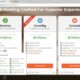 siteground review
